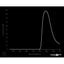 Optický filtr MidOpt - BP880 pásmová propust 845 - 930 nm